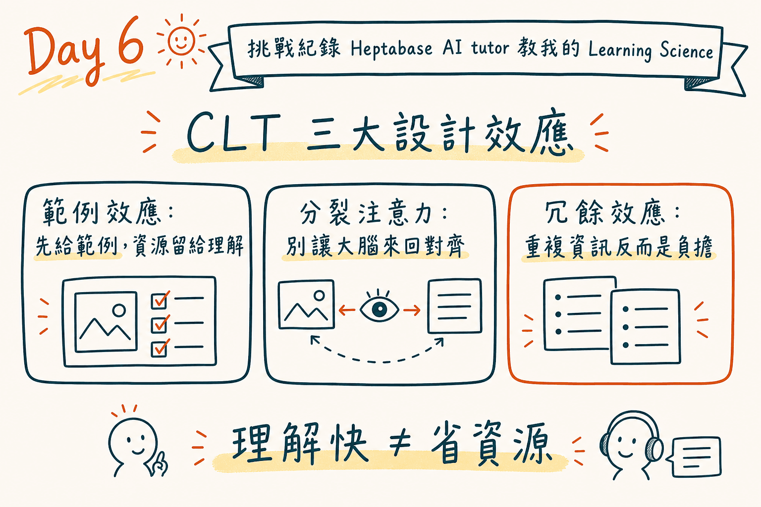 認知負荷三大設計效應筆記總覽：範例效應、分裂注意力效應、冗餘效應