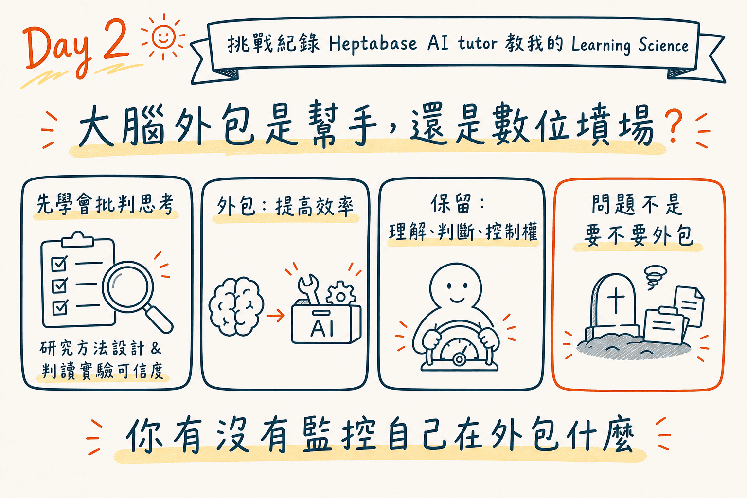 大腦外包筆記總覽:先學會批判思考、外包提高效率、保留理解判斷與控制權——問題不是要不要外包,而是有沒有監控自己在外包什麼